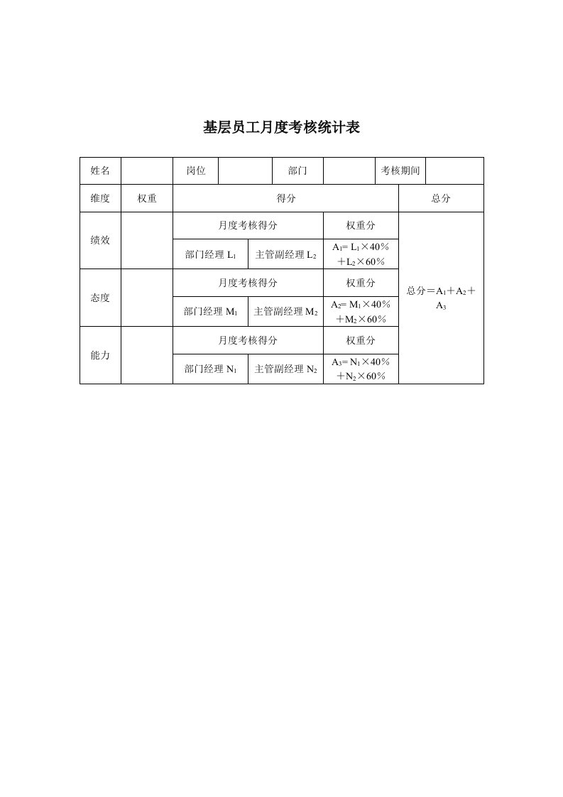 某人才交流中心基层员工月度考核统计表