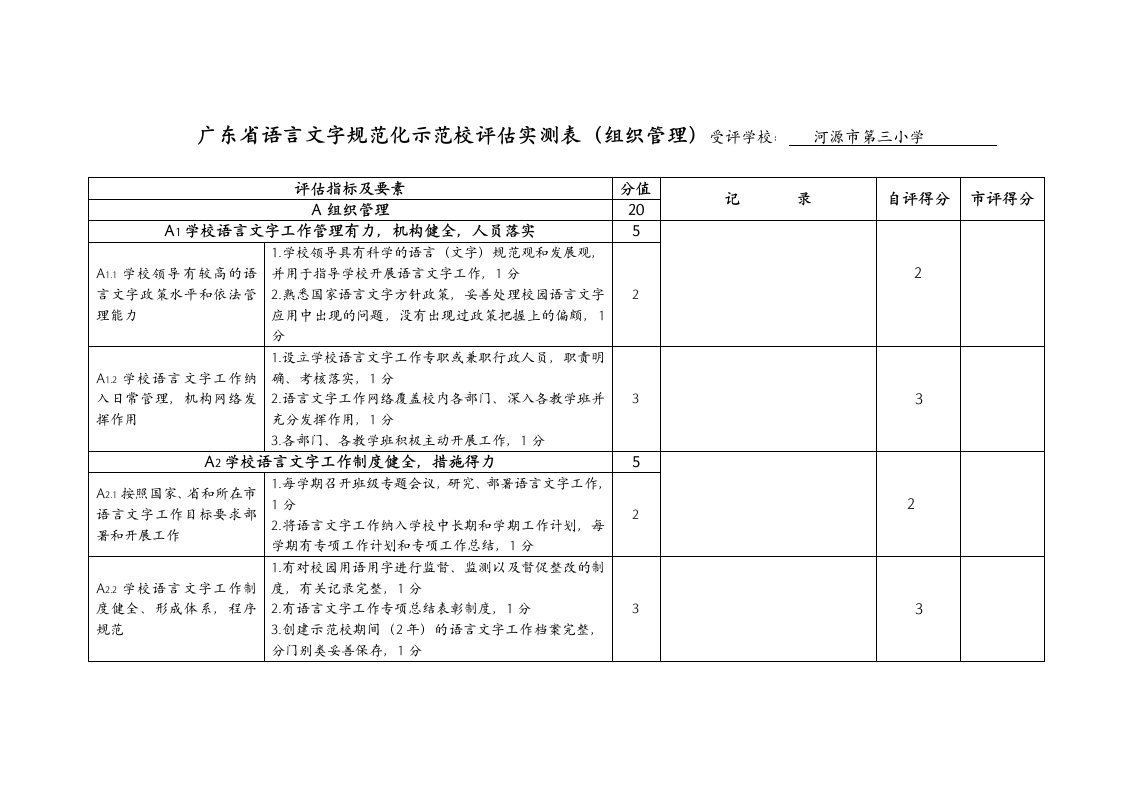 表格模板-河源市语言文字规范化示范校评估实测表组织管理受评学校：