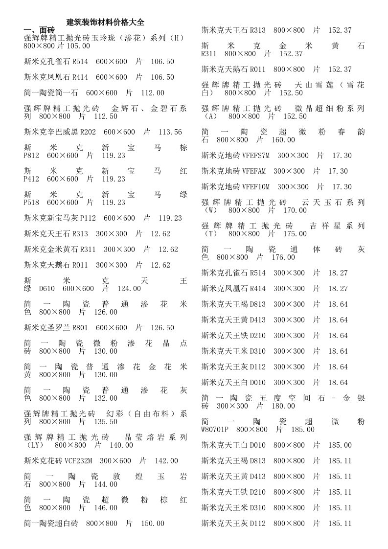 建筑装饰材料价格大全