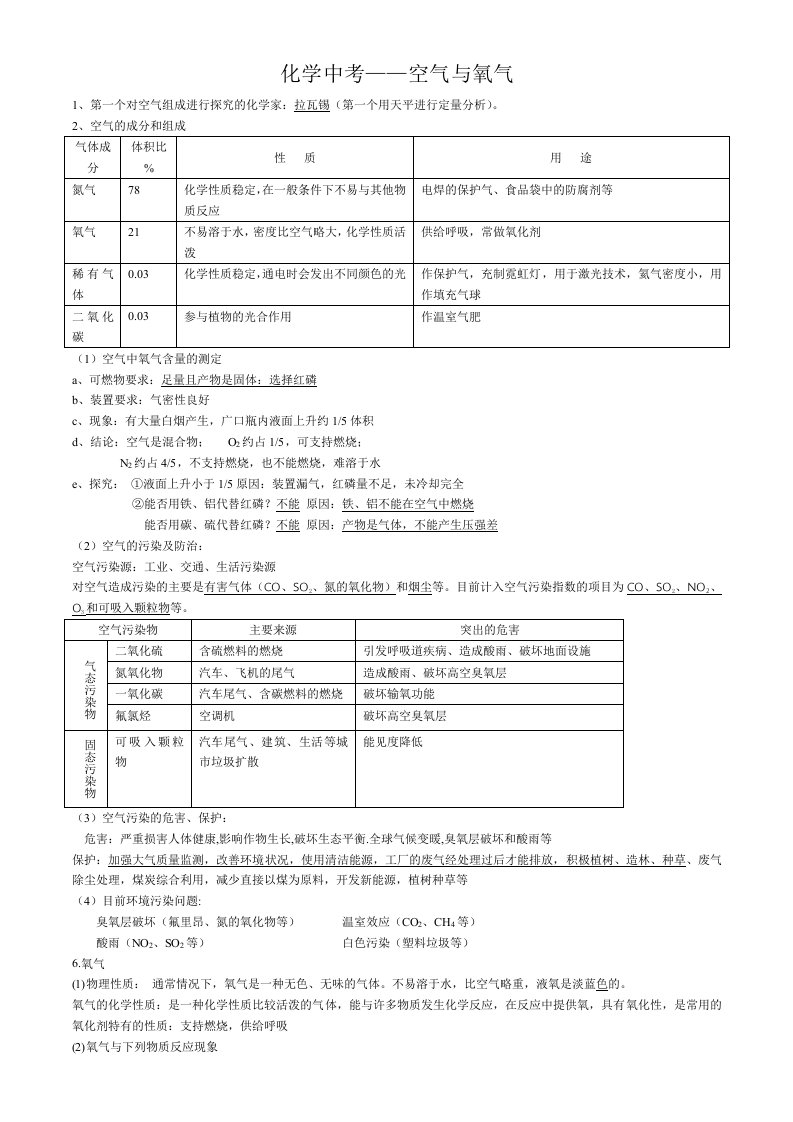 中考化学-空气与氧气(考点7)