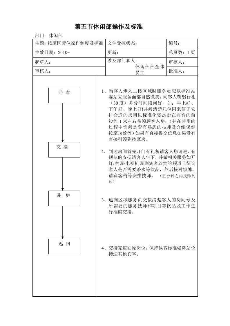 5休闲部岗位操作制度及标准