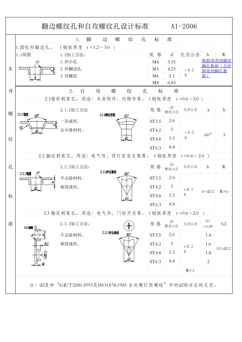 自攻螺纹孔标准-1