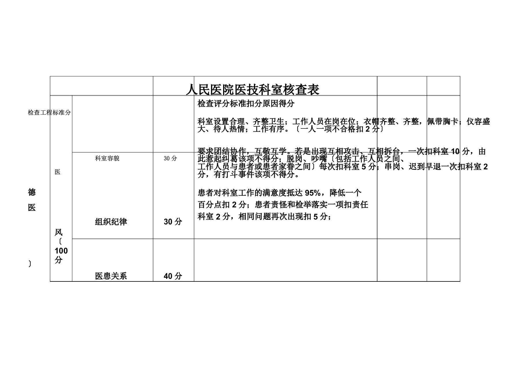 医技科室考核标准