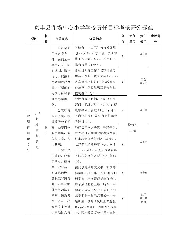 学校目标管理考核方案1