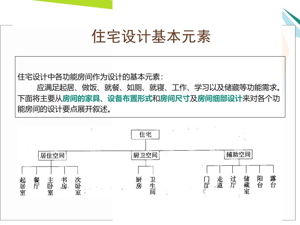 室内设计尺寸人体工程学ppt课件