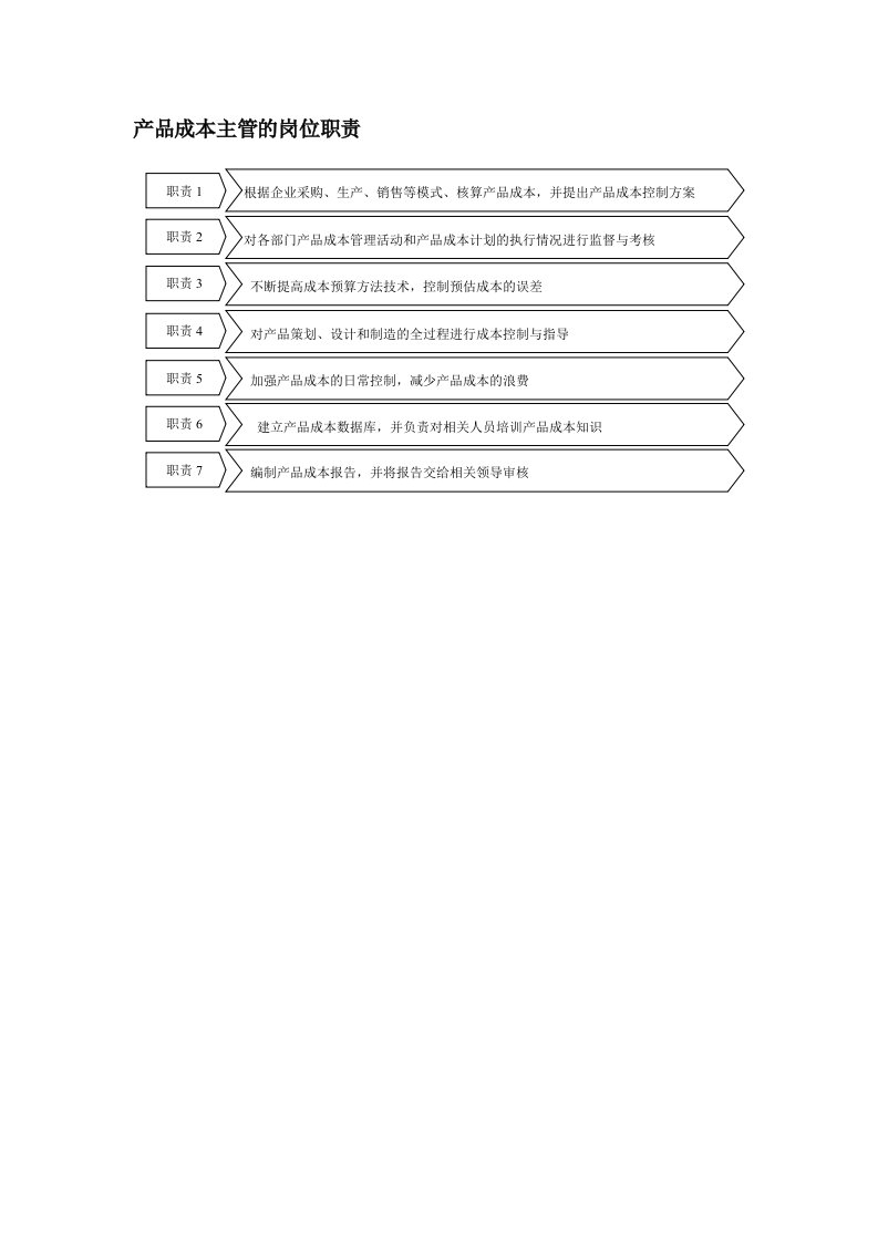 产品成本主管的岗位职责