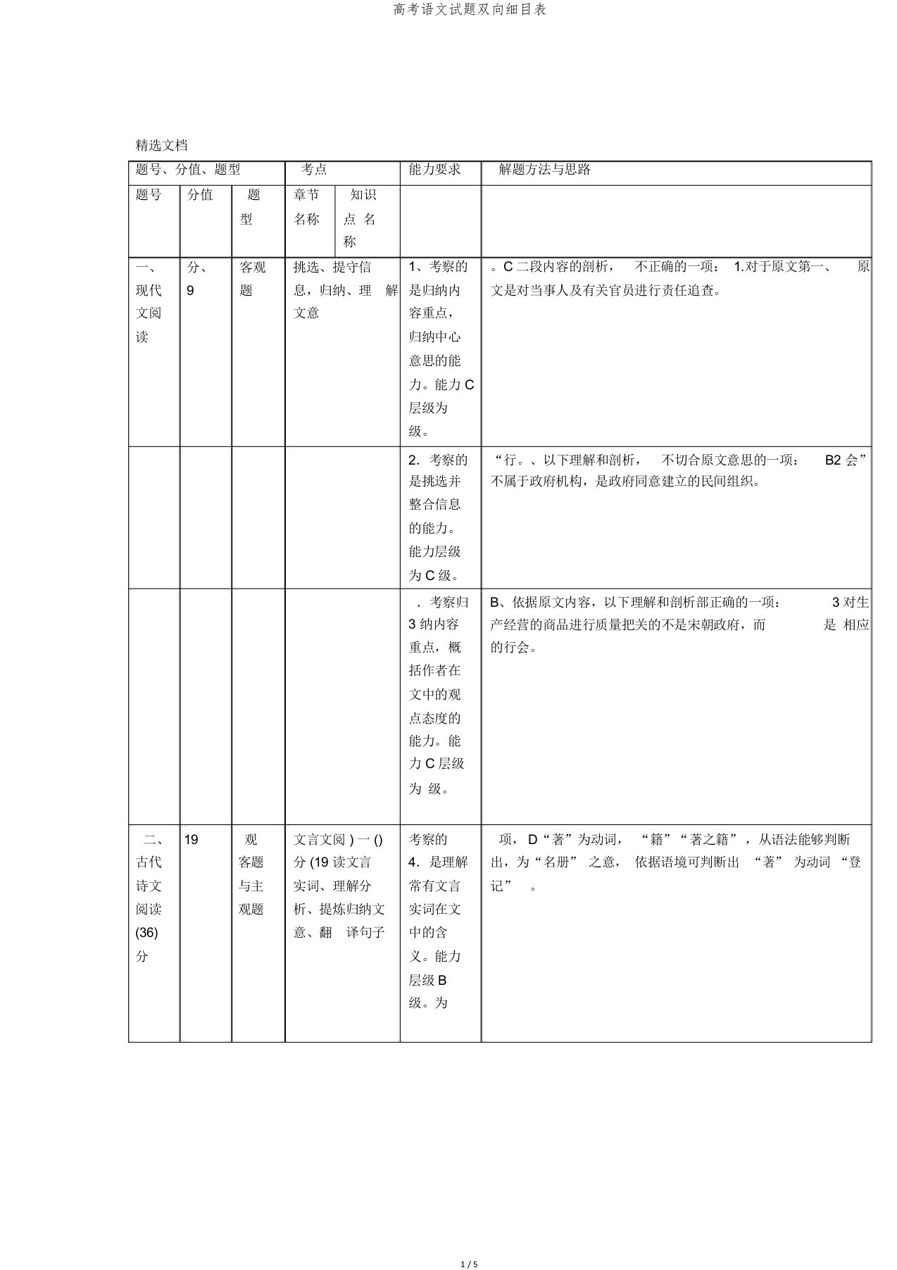 高考语文试题双向细目表