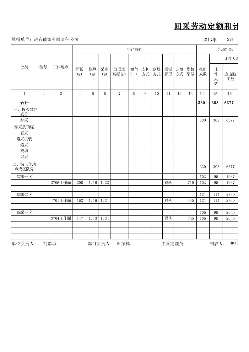 定额工资报表（精选）