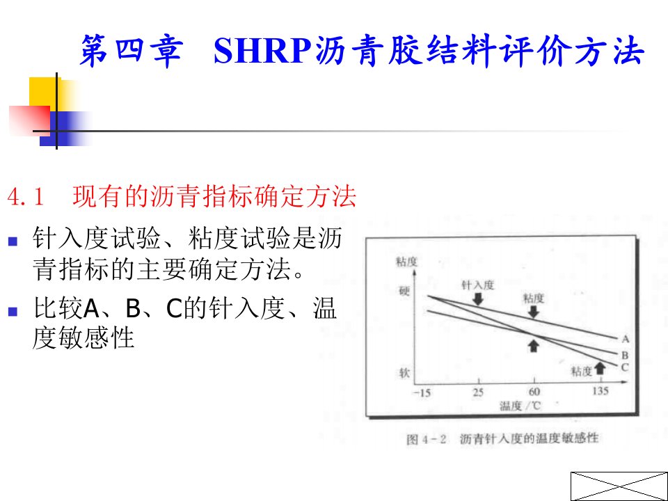 沥青胶结料评价方法