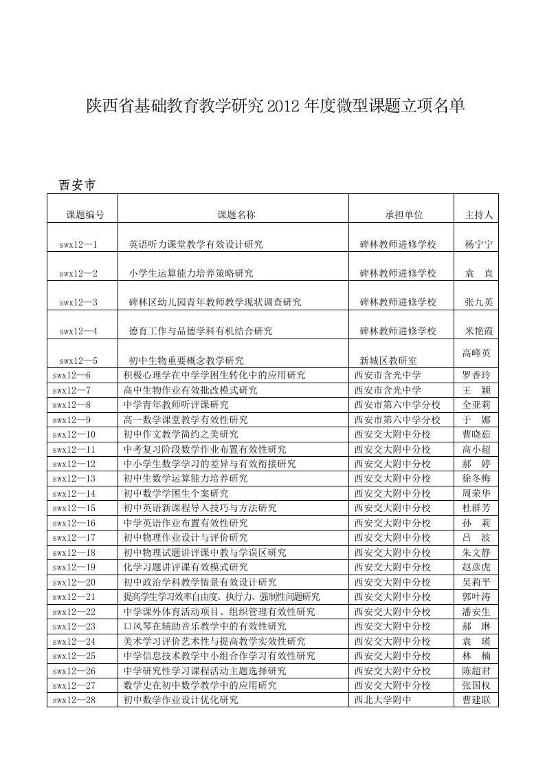 陕西省基础教育教学研究2012年度微型课题立项名单