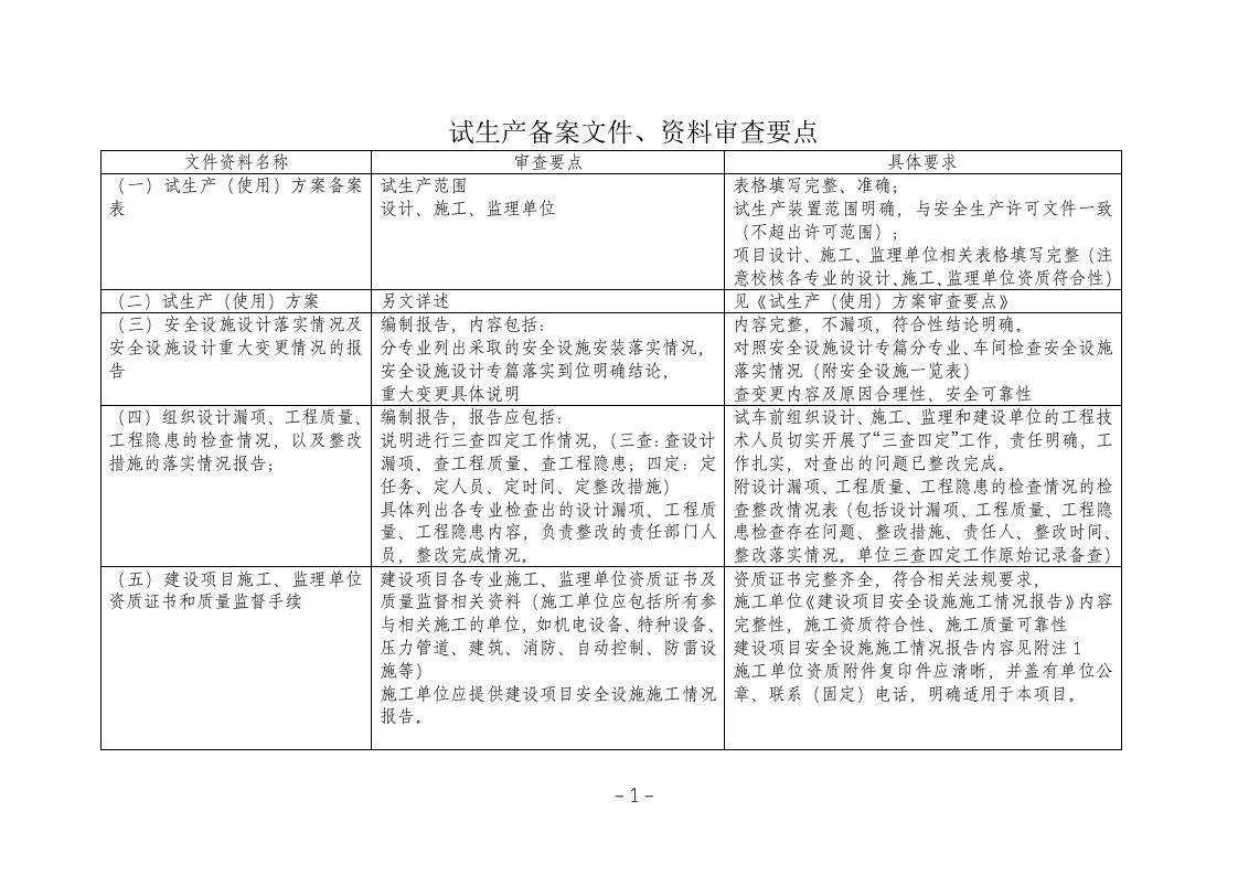 试生产备案文件、资料审查要点