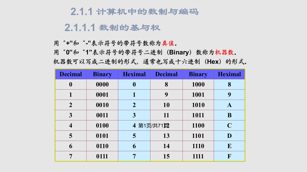 计算机基础知识与基本工作原理PPT课件