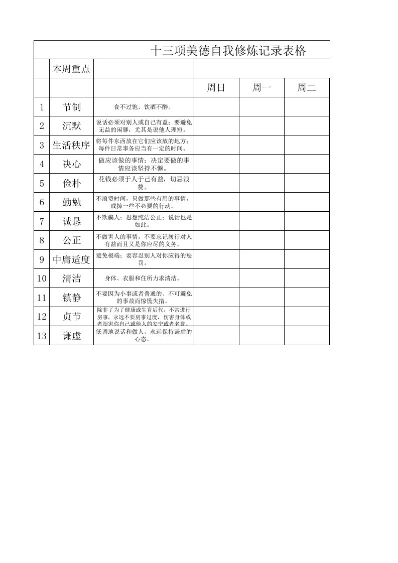 根据富兰克林十三项自我修炼设计的表格