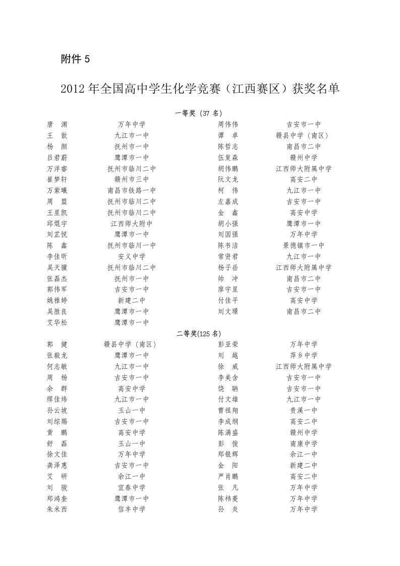 2012年全国高中学生化学竞赛(江西赛区)获奖名单