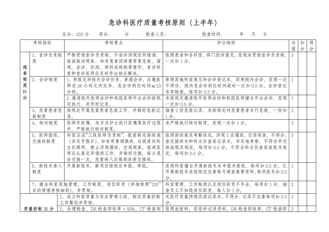 二甲中医院急诊科医疗质量考核标准