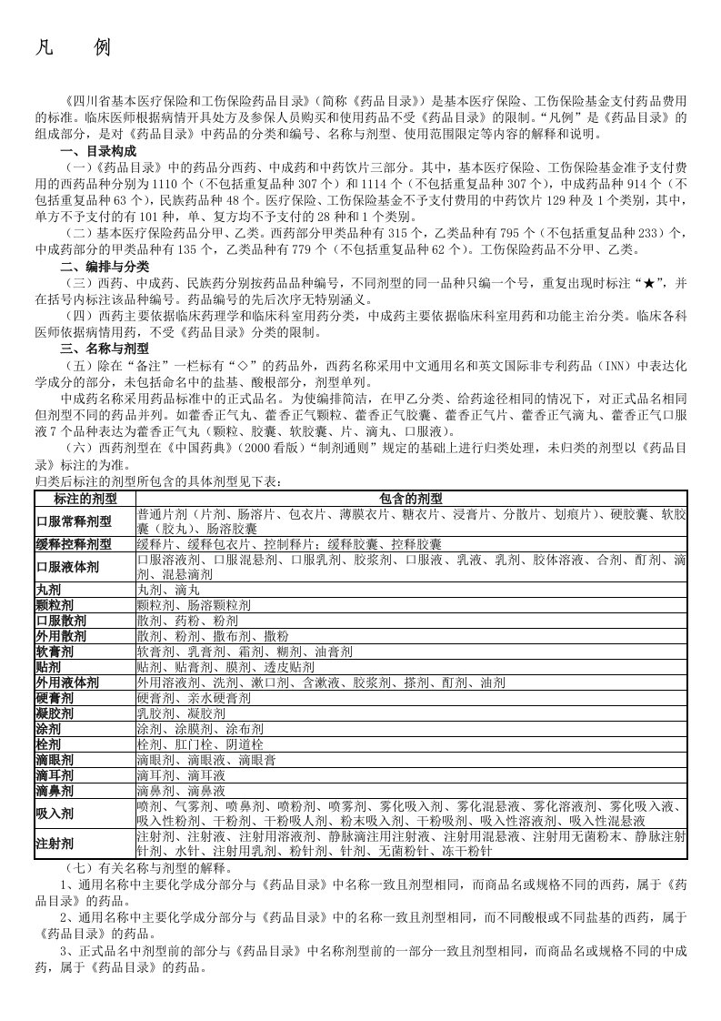 四川省基本医保药物目录