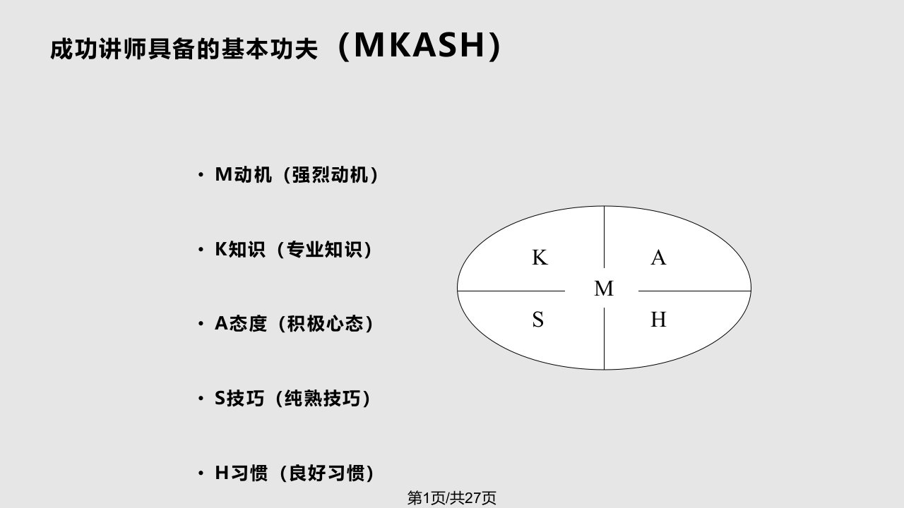 B企业兼职培训讲师必备素质PPT教学课件