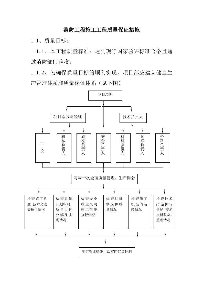 消防工程施工工程质量保证措施