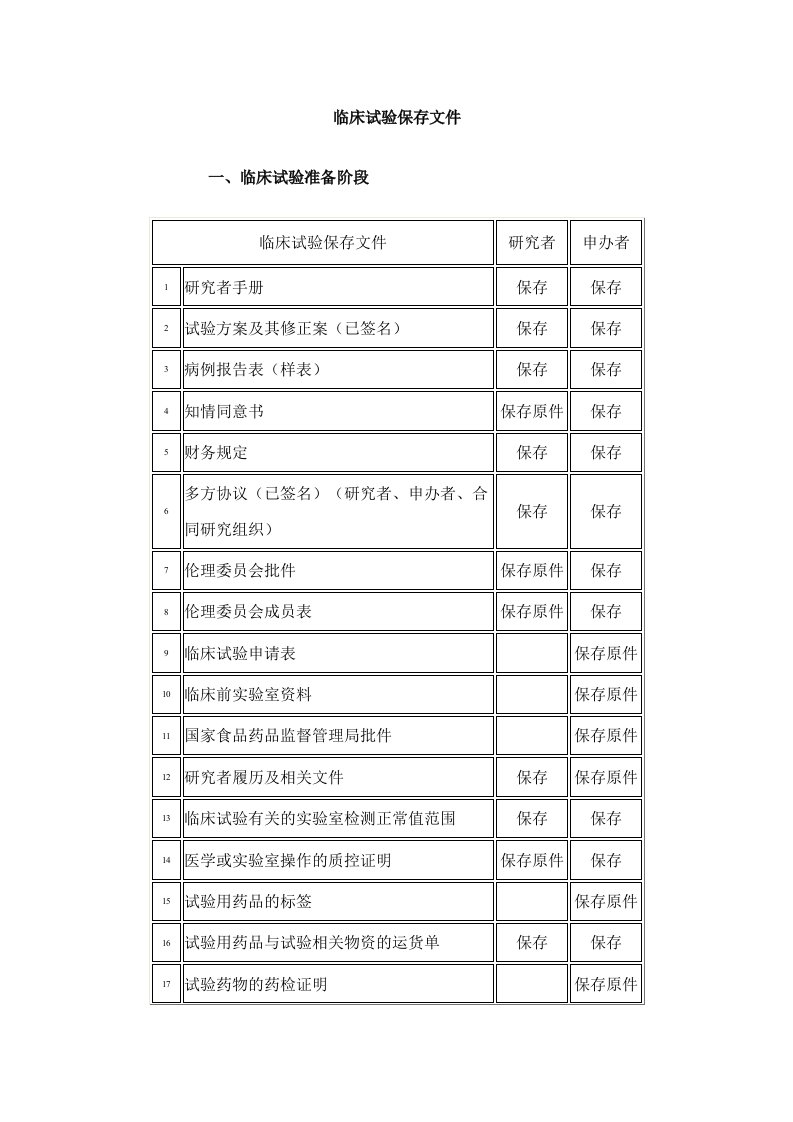 GCP规定临床试验保存文件