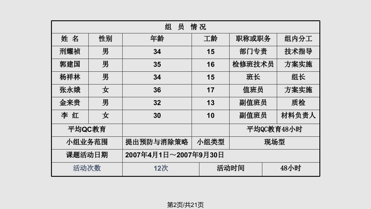 提高冲击式除尘器的投用率输四