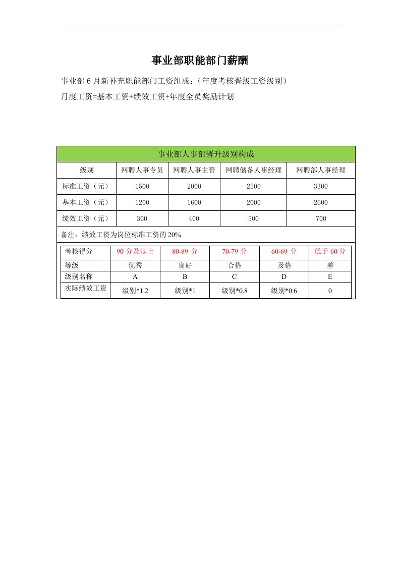 人事主管绩效考核