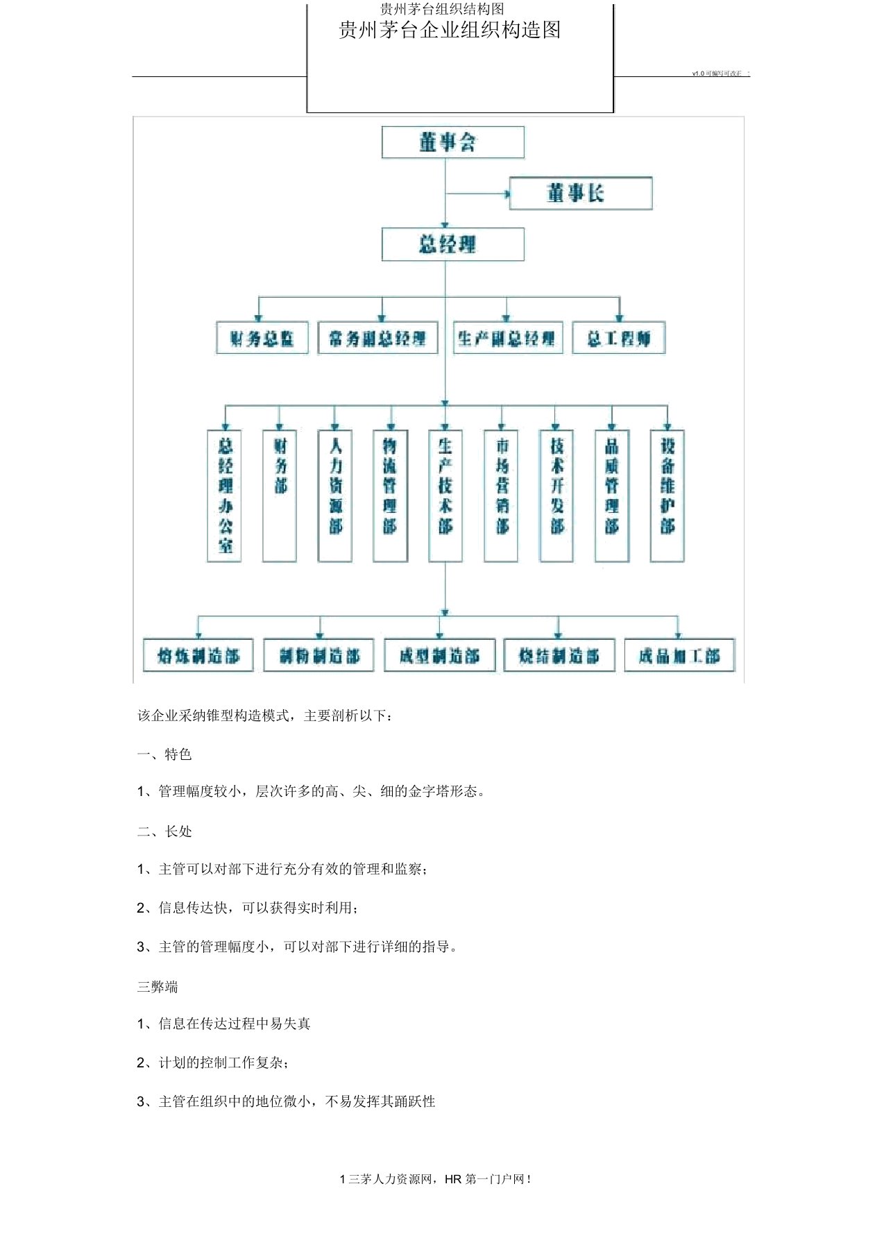 贵州茅台组织结构图