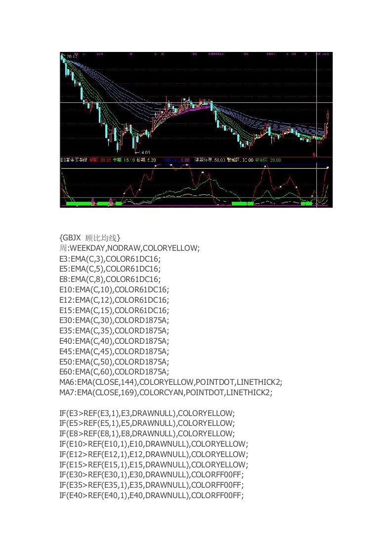 通达信指标公式源码