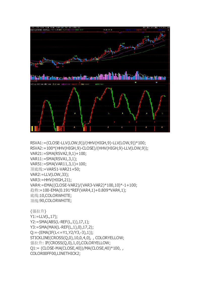 通达信指标公式源码