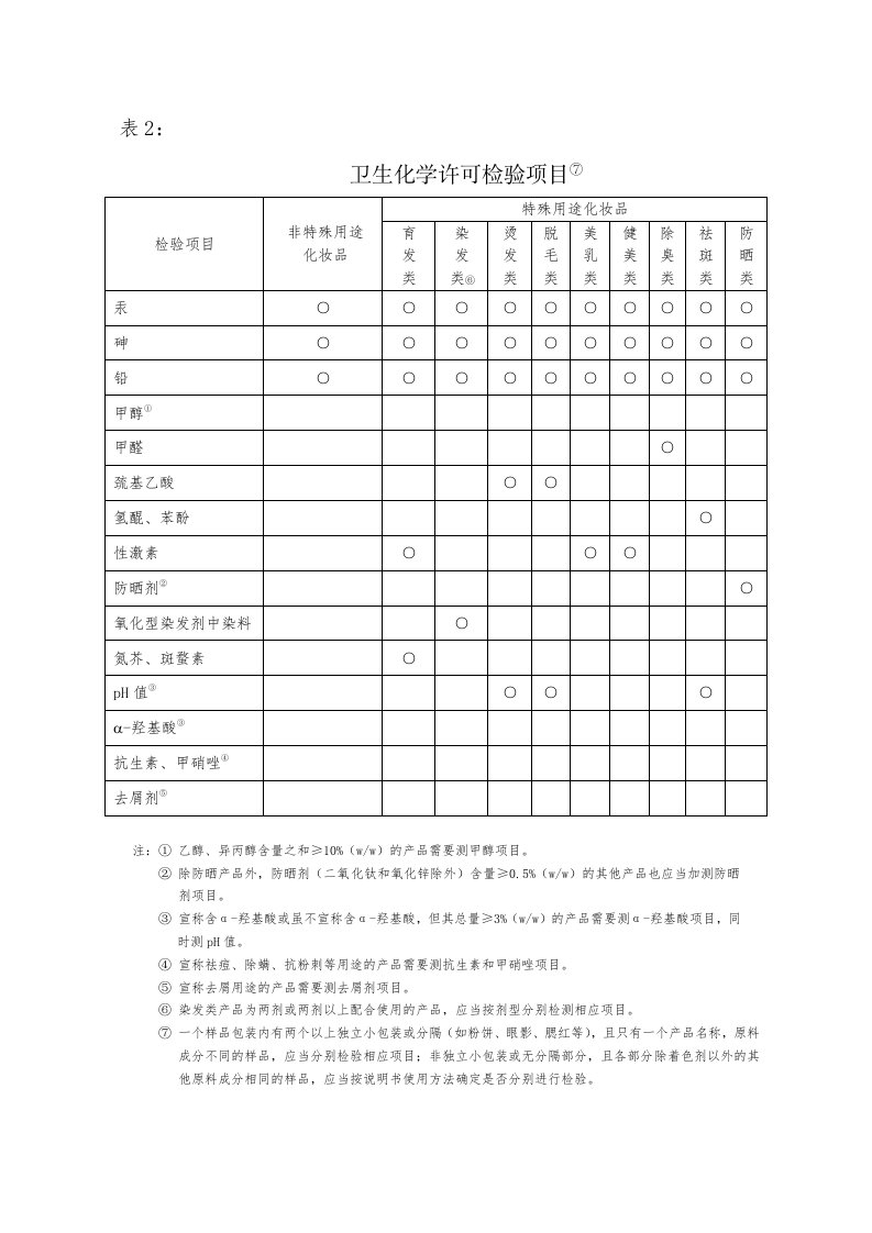 化妆品卫生化学许可检验项目