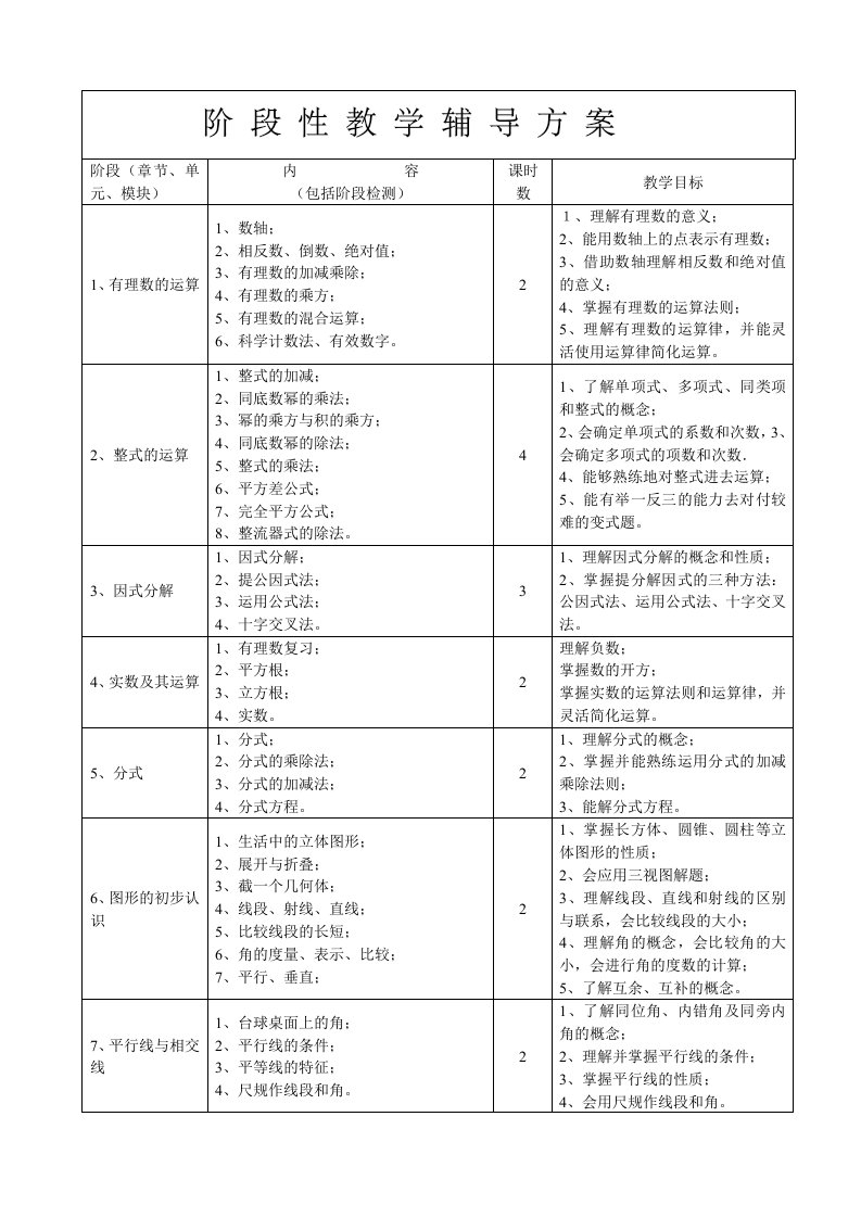 一对一辅导方案-初中数学