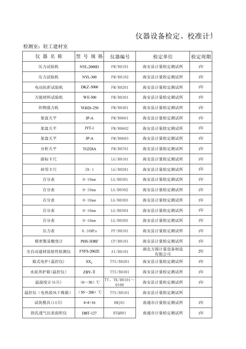 轻建室仪器设备检定、校准计划表