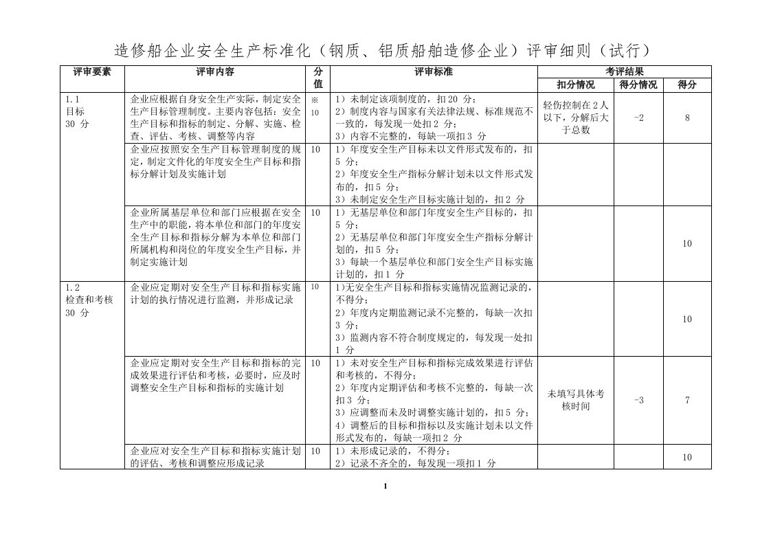 造修船企业安全生产标准化考评细则