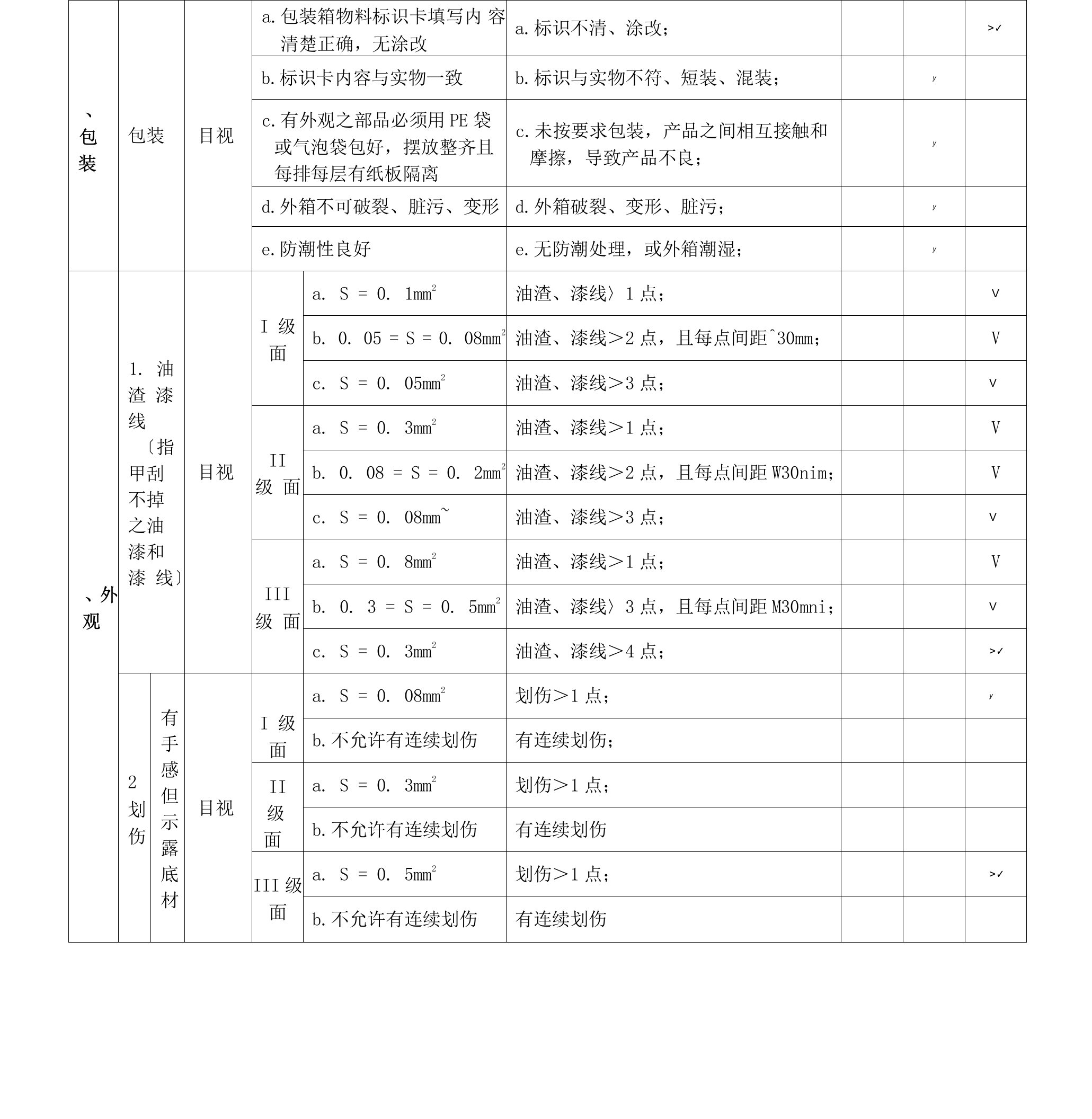 塑胶面板检验规范.doc