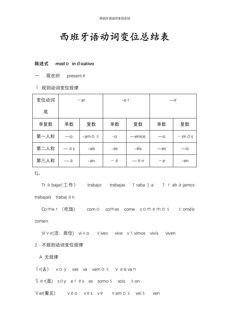 西班牙语动词变位总结