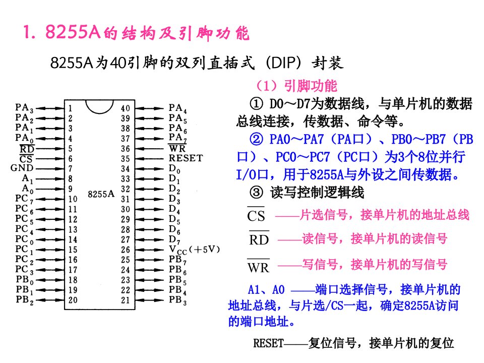 51单片机8255A扩展IO口与单片机连接