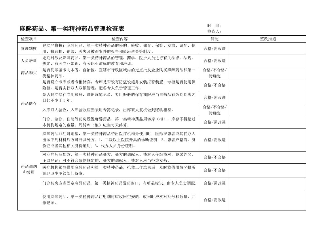 医疗机构麻醉药品和精神药品检查表