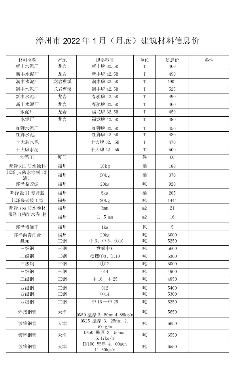 漳州市2022年1月建筑材料信息价