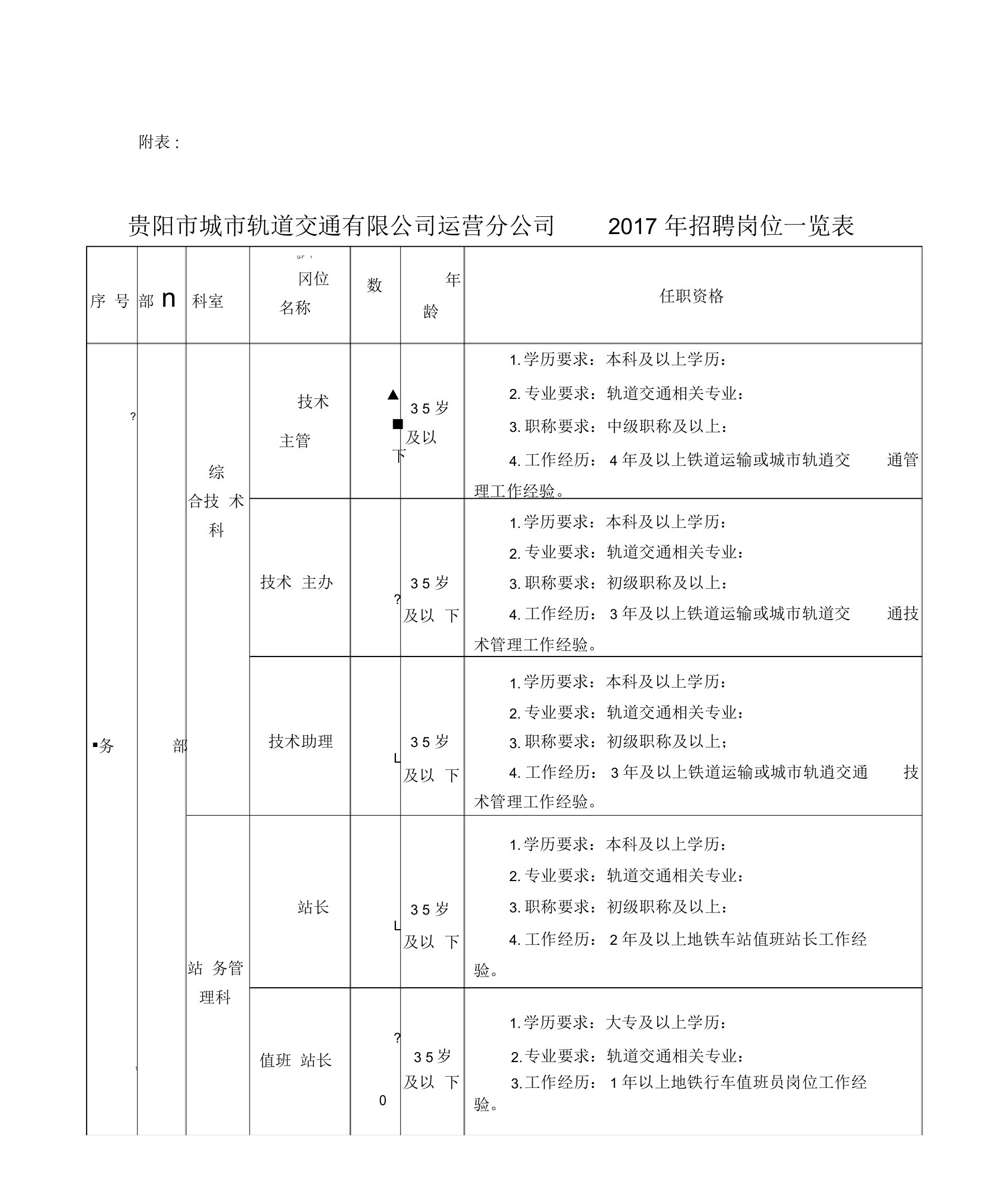 贵阳地铁招聘岗位介绍