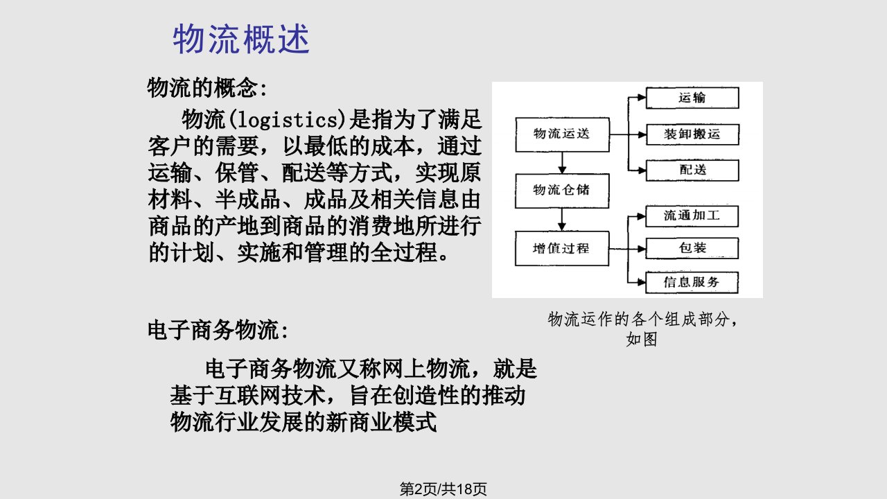 物联网与物流