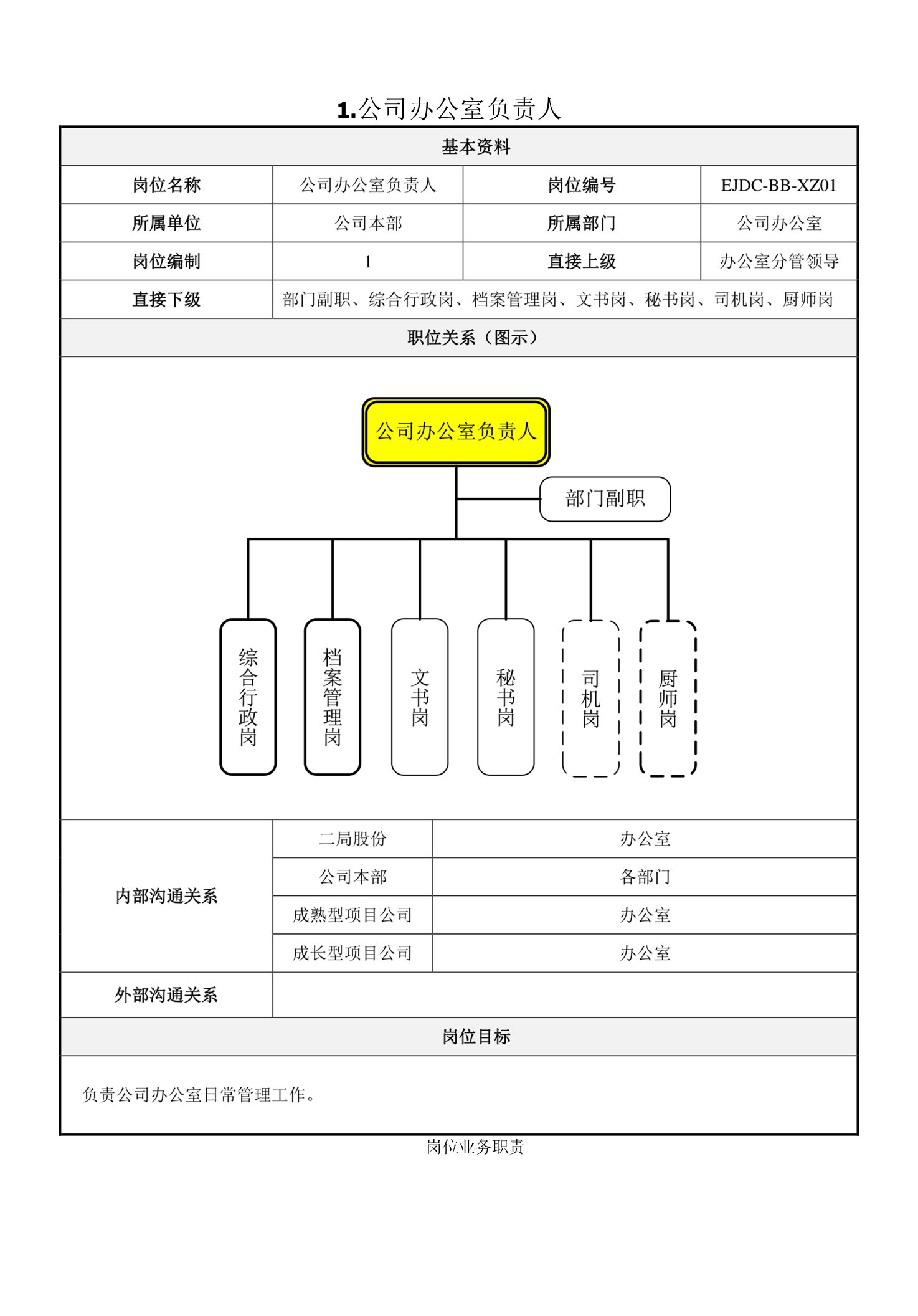 01中铁二局地产岗位责任书-本部-公司办公室