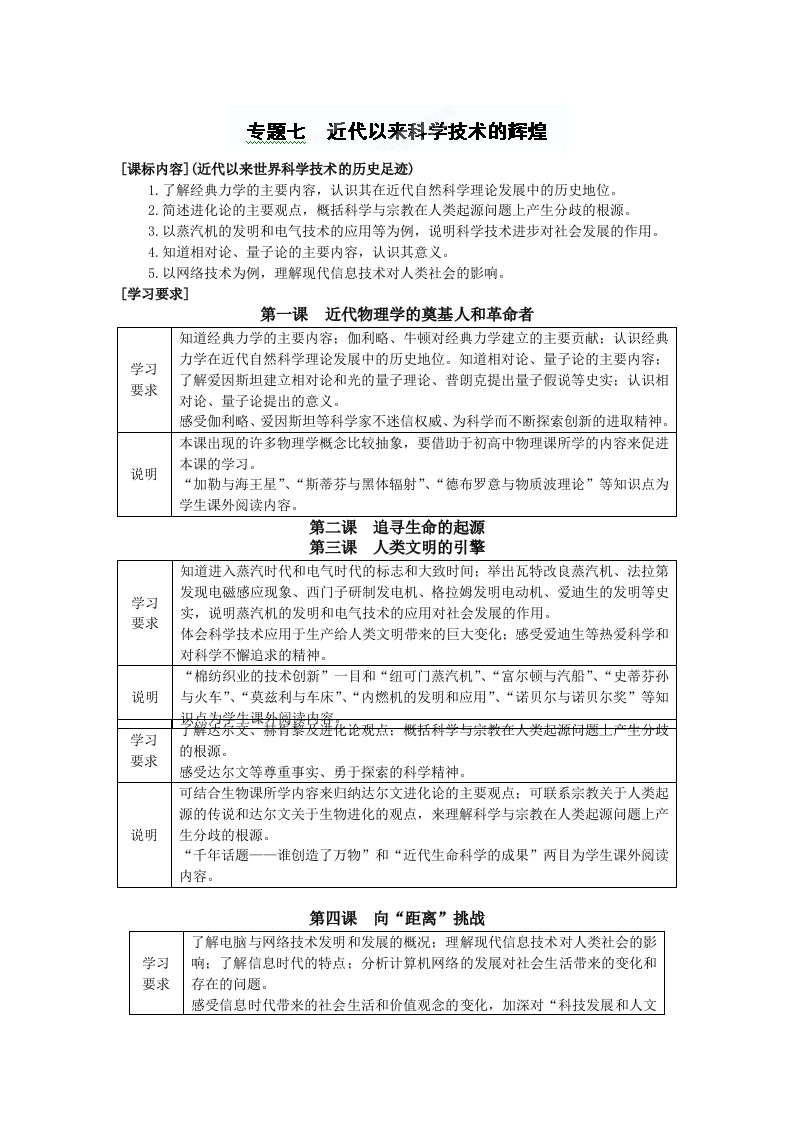 2013届高考历史二轮复习专题：近代以来科学技术的辉煌