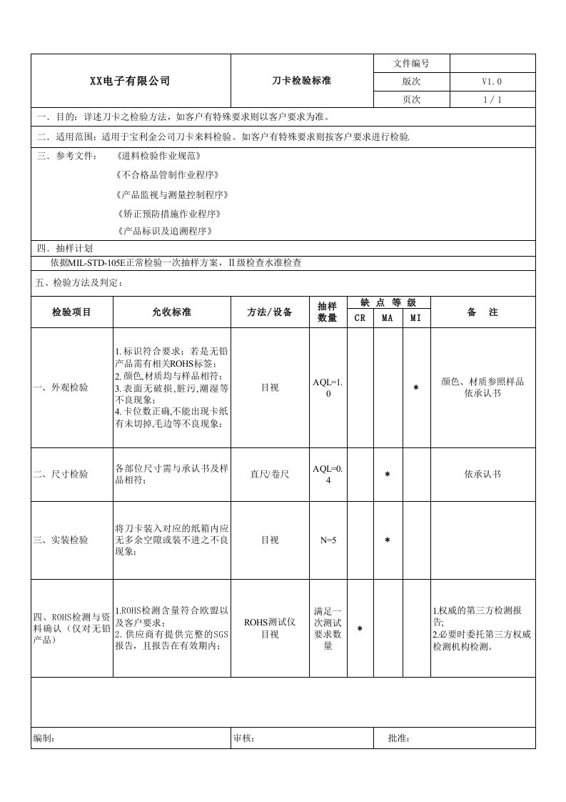 刀卡检验标准