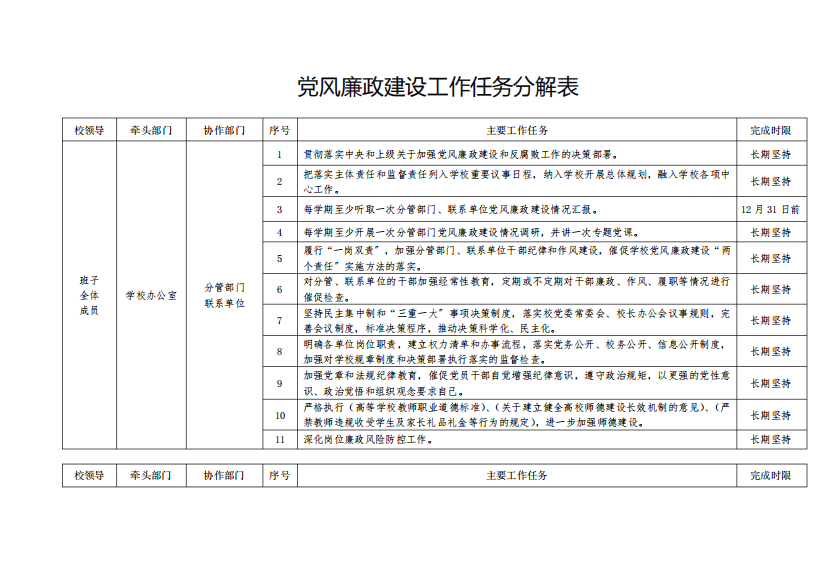 2023年党风廉政建设工作任务分解表