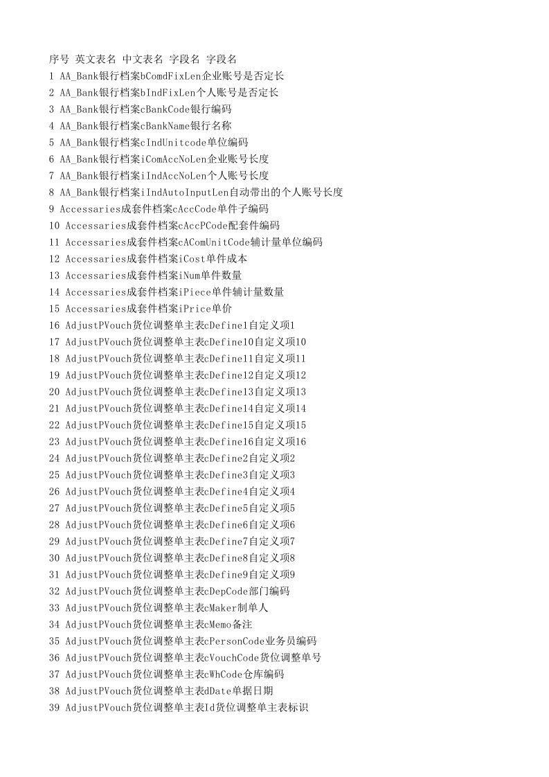 完美版用友U8数据字典(包含列定义)