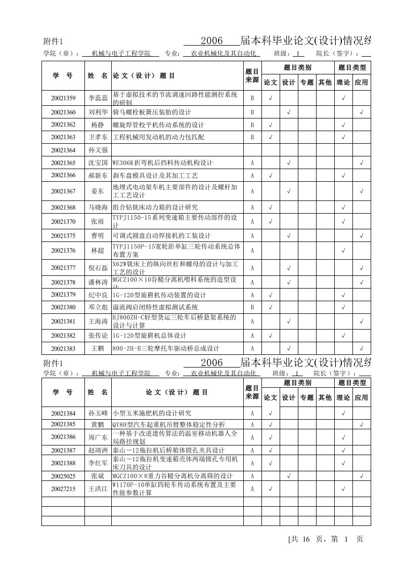 表格模板-毕业论文设计情况统计表