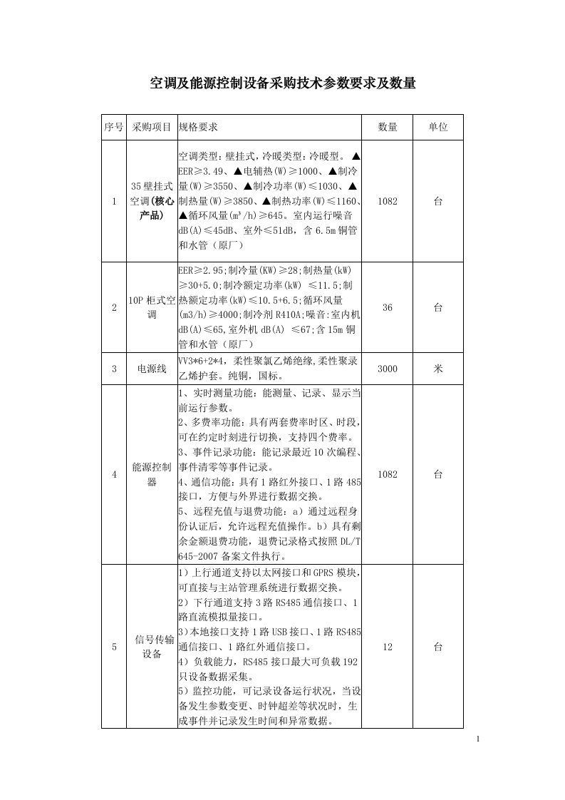 空调及能源控制设备采购技术参数要求及数量