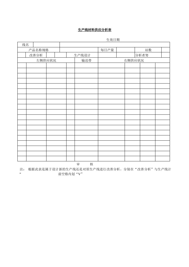 生产线材料供应分析表