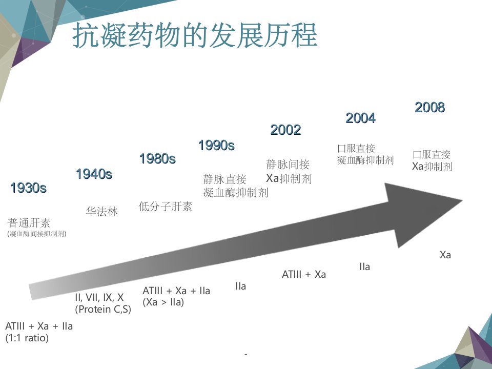 临床常用抗凝药物的应用课件