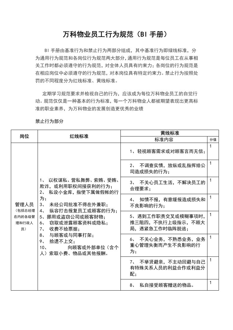 万科物业员工行为要求规范(BI手册簿)