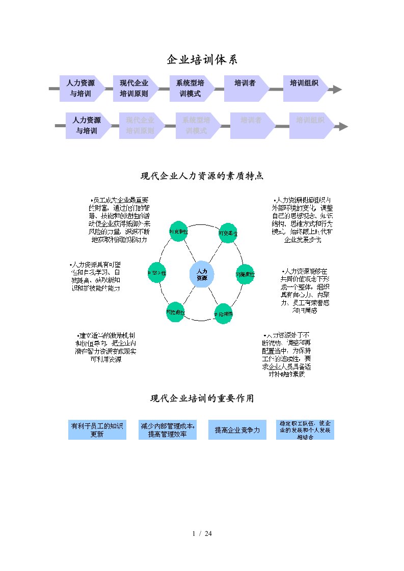 企业人力资源培训体系